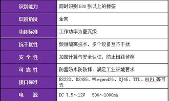 智能門禁新升級(jí) 北京軟件定制公司如何為部隊(duì)打造安全可靠的網(wǎng)絡(luò)技術(shù)服務(wù)